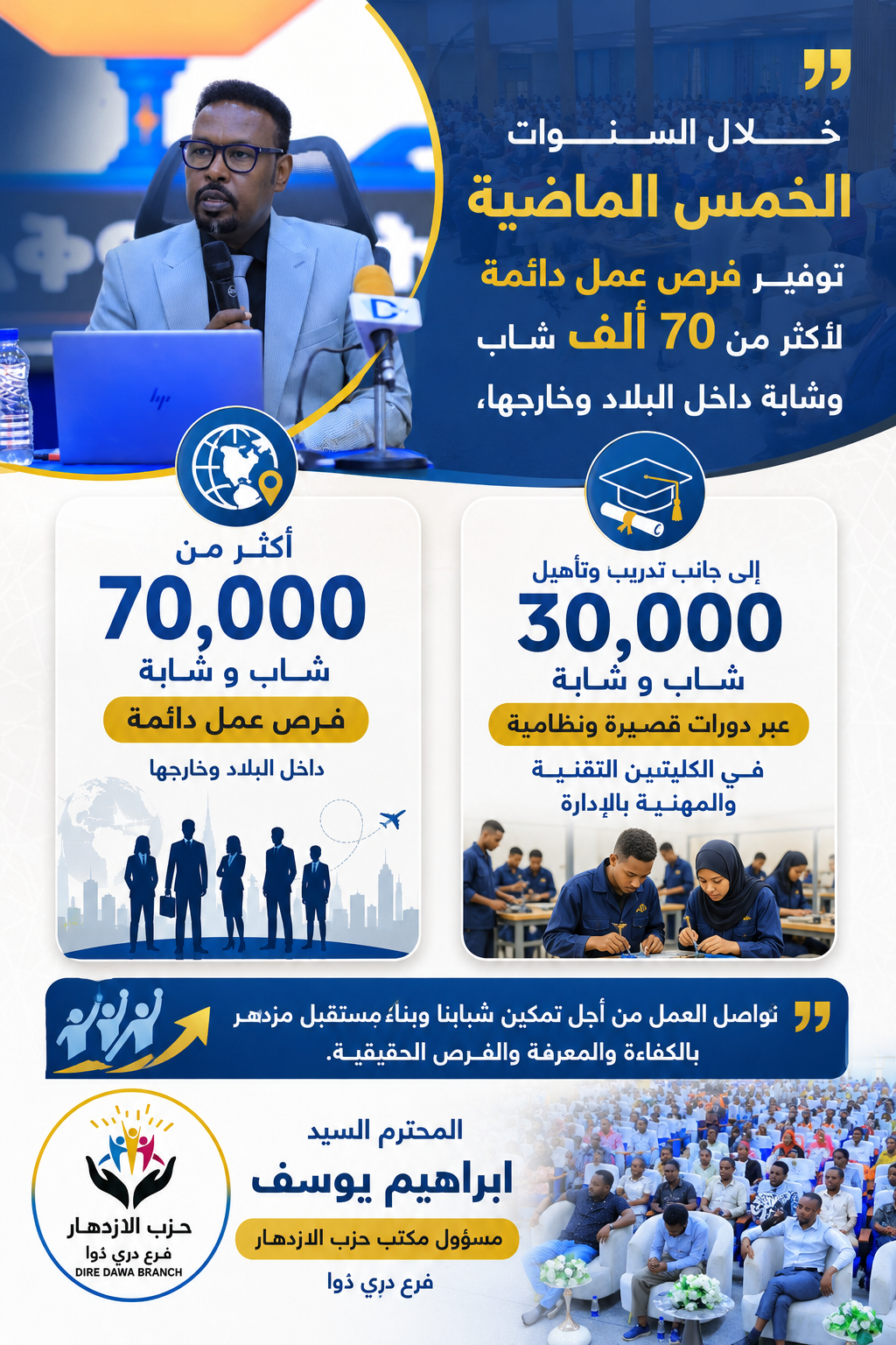 "خلال السنوات الخمس الماضية توفير فرص عمل دائمة لأكثر من 70 ألف شاب وشابة داخل البلاد وخارجها، إلى جانب تدريب وتأهيل أكثر من 30 ألف شاب عبر دورات قصيرة ونظامية في الكليتين التقنية والمهنية بالإدارة".  المحترم السيد إبراهيم يوسف  مسؤول مكتب حزب الازدهار فر